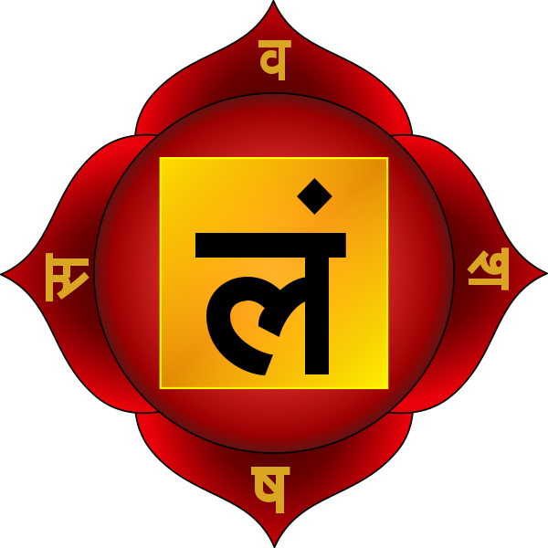 Muladhara symbol